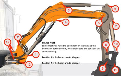 mini digger parts online|aftermarket mini excavator parts.